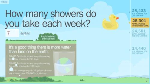 nombre de douches par semaine