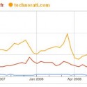 trends-google-blog-search