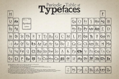 typeface-periodic
