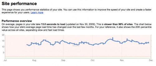 google-site-performance