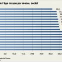 estimation-age-reseaux-sociaux