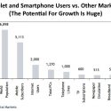 smartphone-tablette-market