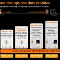 offre-datas-orange