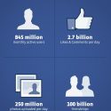 facebook-datas