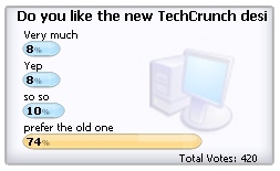 poll techcrunch